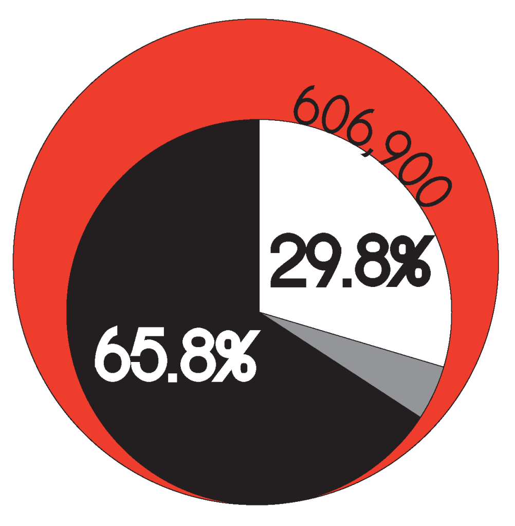 1990 DC Population