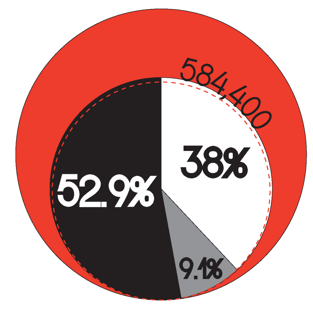 2010 DC Population